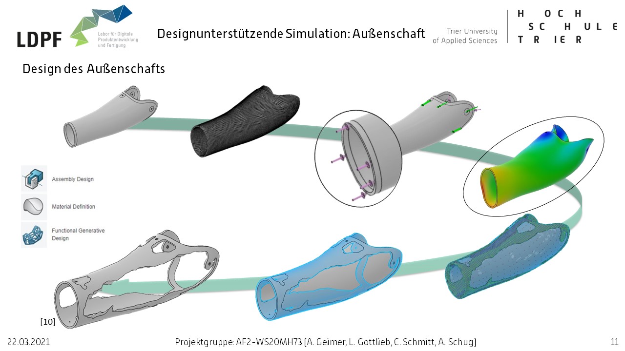Generatives Design und Additive Fertigung einer Unterarm-Prothese