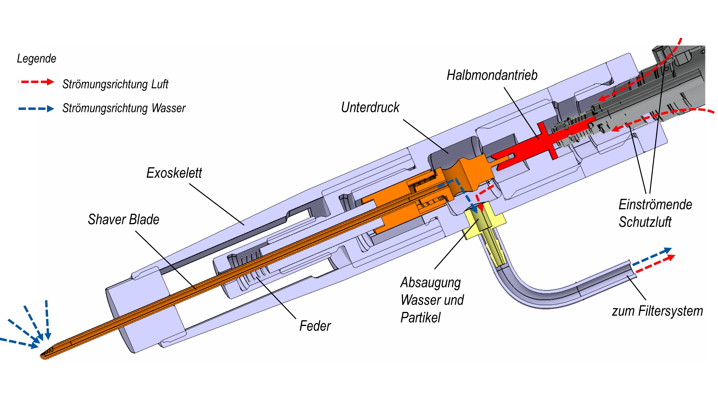 Grafik chirurgisches Instrument