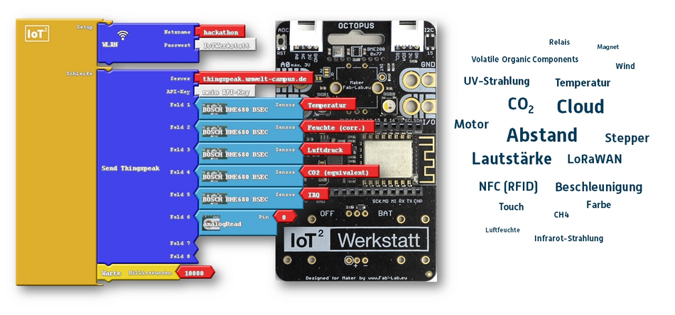 Grafische Programmierung und ein großes Ökosystem an Sensorik und Aktorik ermöglicht die spielerische Umsetzung eigener Ideen. Hier ein Datenlogger zur Messdatenvisualisierung im Internet.