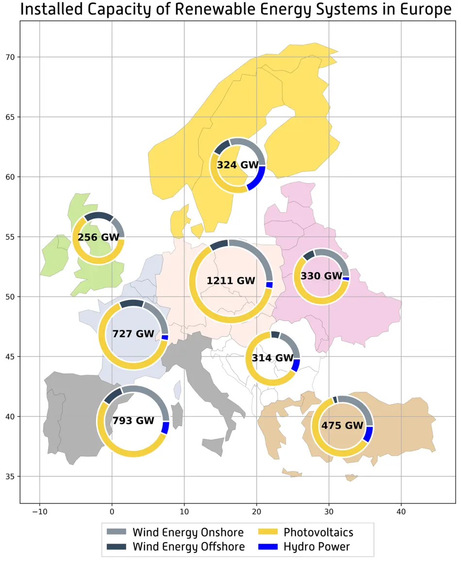 Europa kann sich zu 100 Prozent klimaneutral mit Energie versorgen 