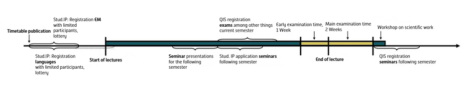 Semester schedule