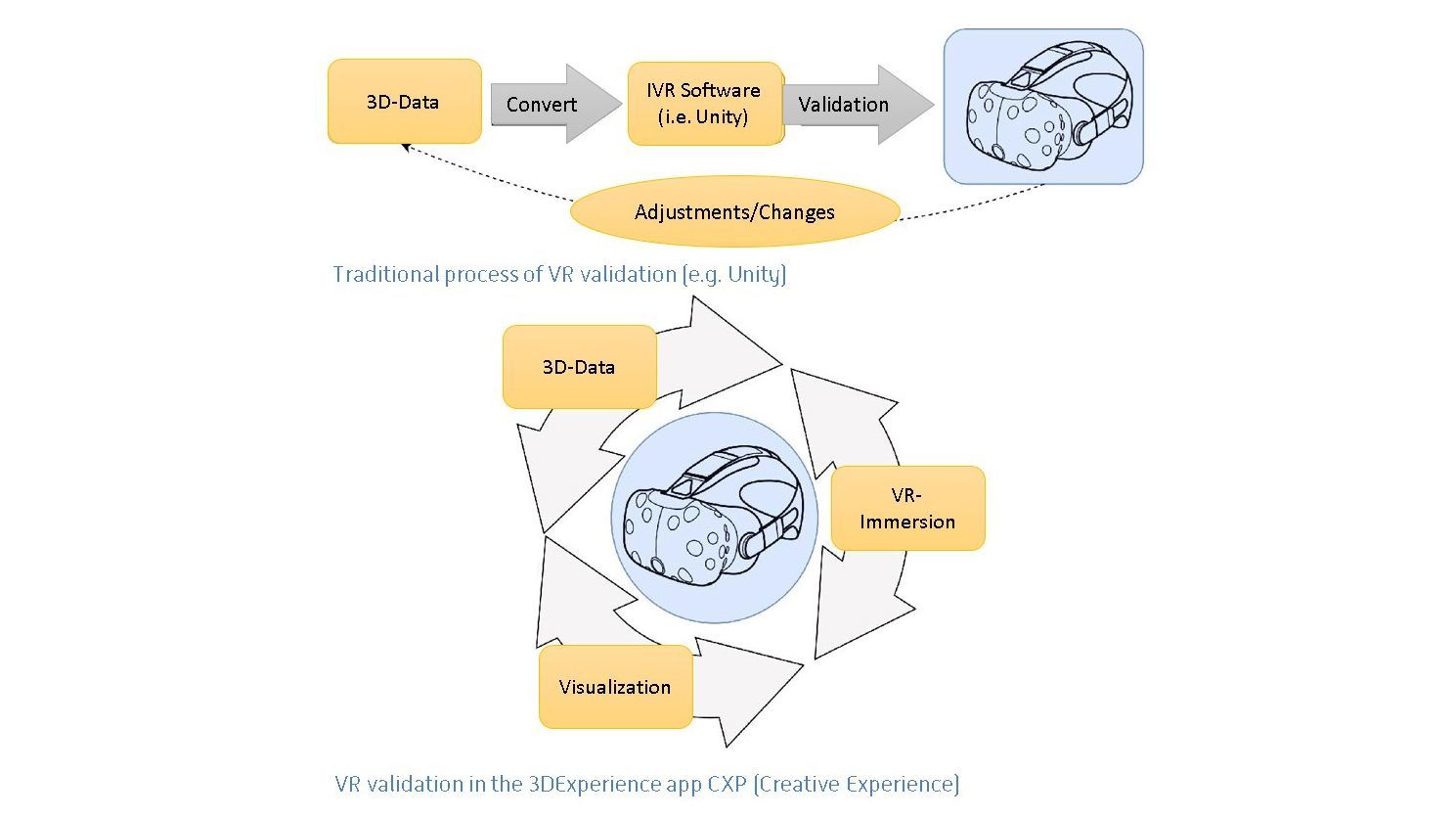 Virtal Reality veranschaulichende Grafik zum Projekt ELViRA