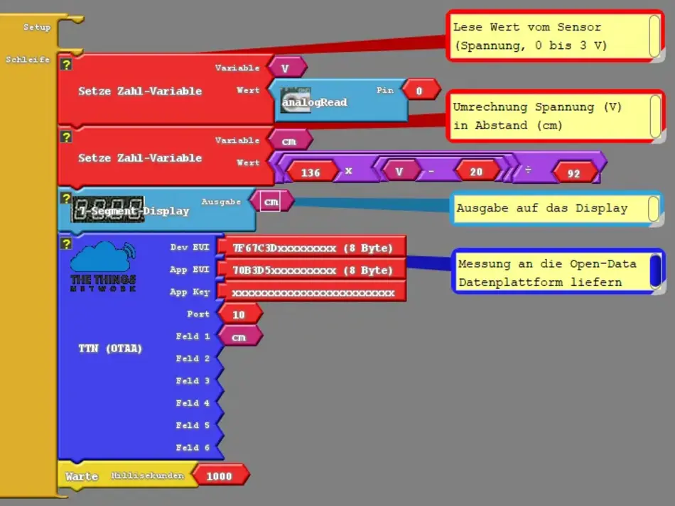 Exponat Pegelmessung Programm LoRaWAN
