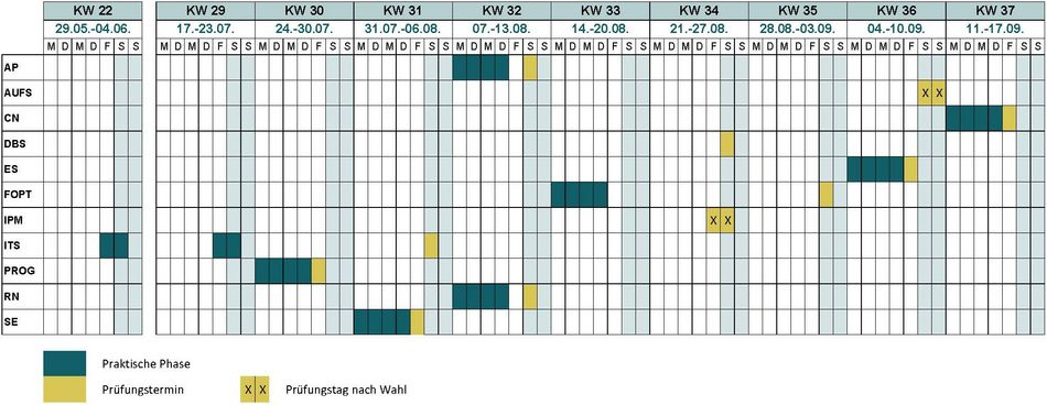 Praktische Phasen und Prüfungen des Sommersemesters 2023