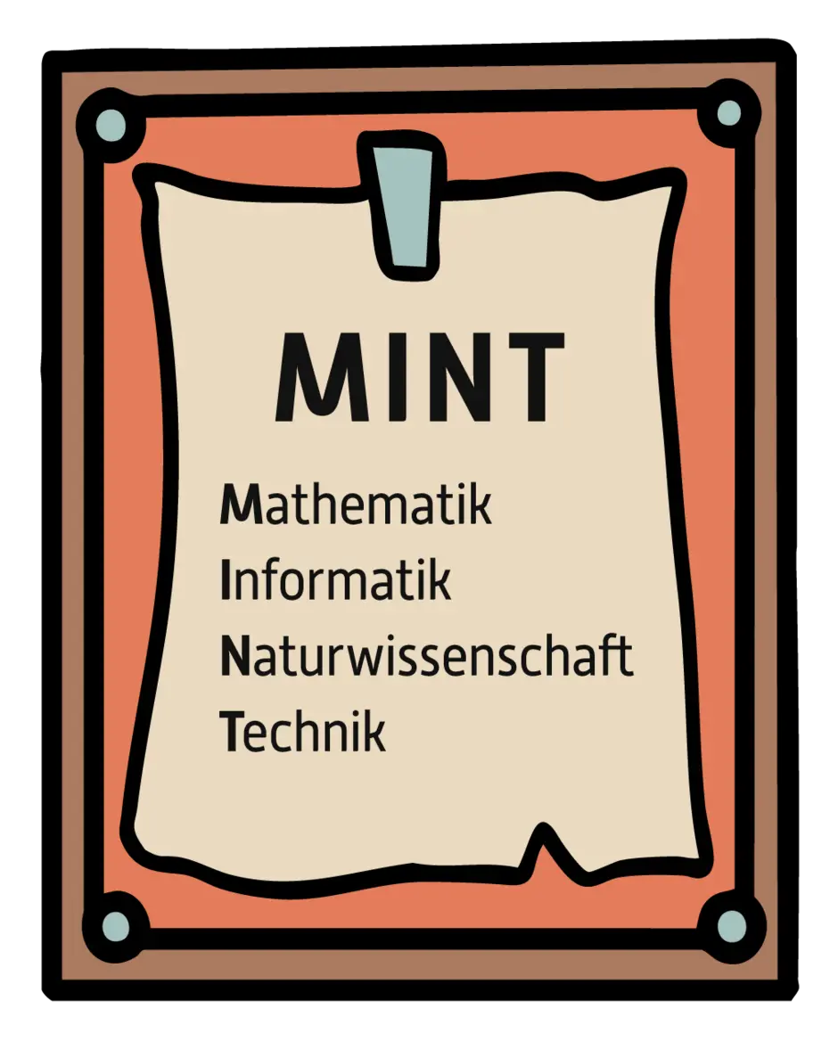 MINT: Mathematik, Informatik, Naturwissenschaft, Technik